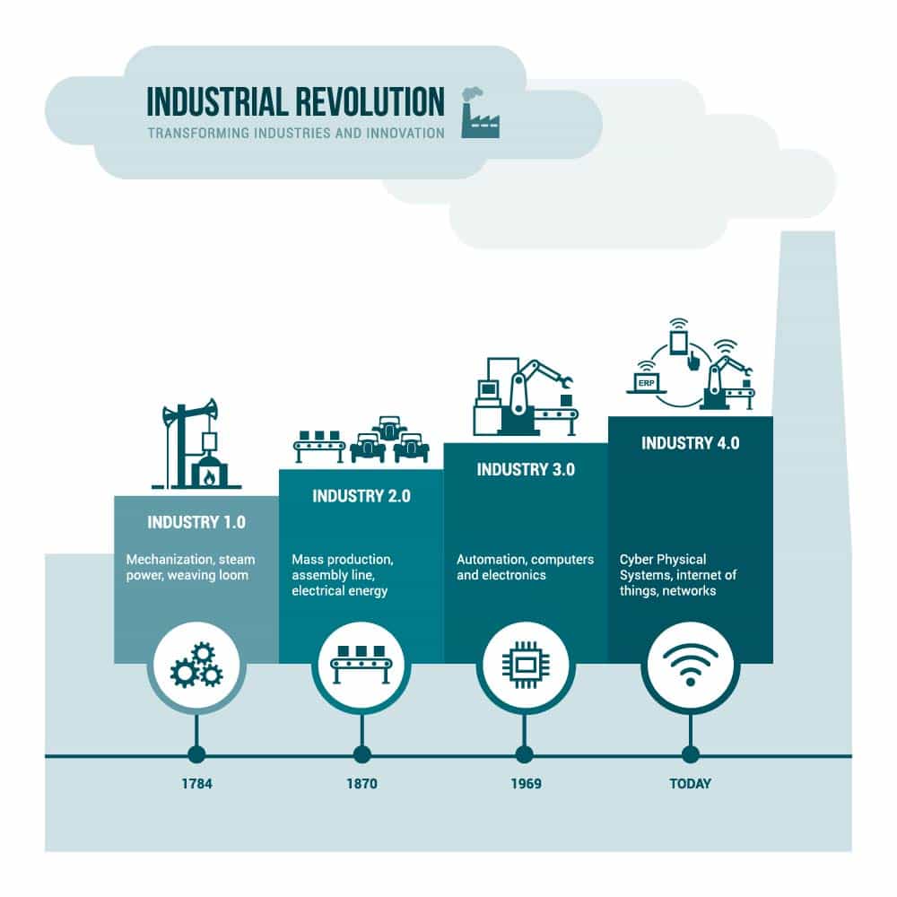 shutterstock_529439701-converted Industry 4