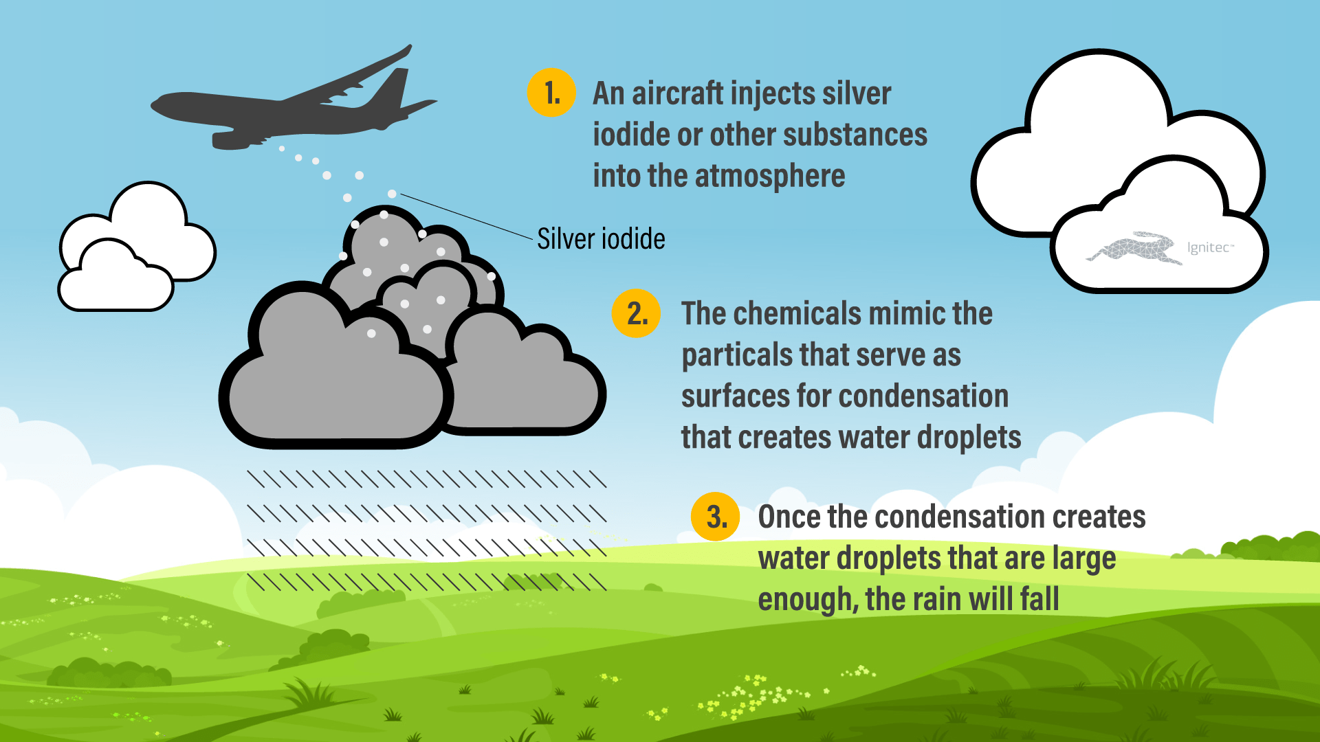 The hidden costs behind cloud seeding Ignitec Product Design Bristol