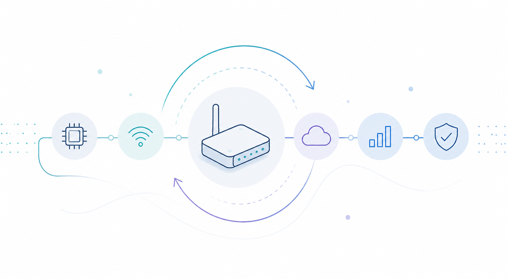 Connected devices